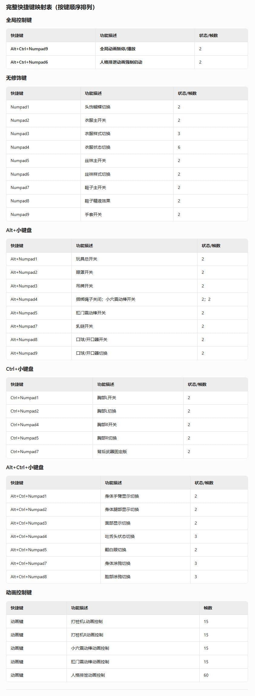 爱丽丝 圣星裁仪 NSFW
